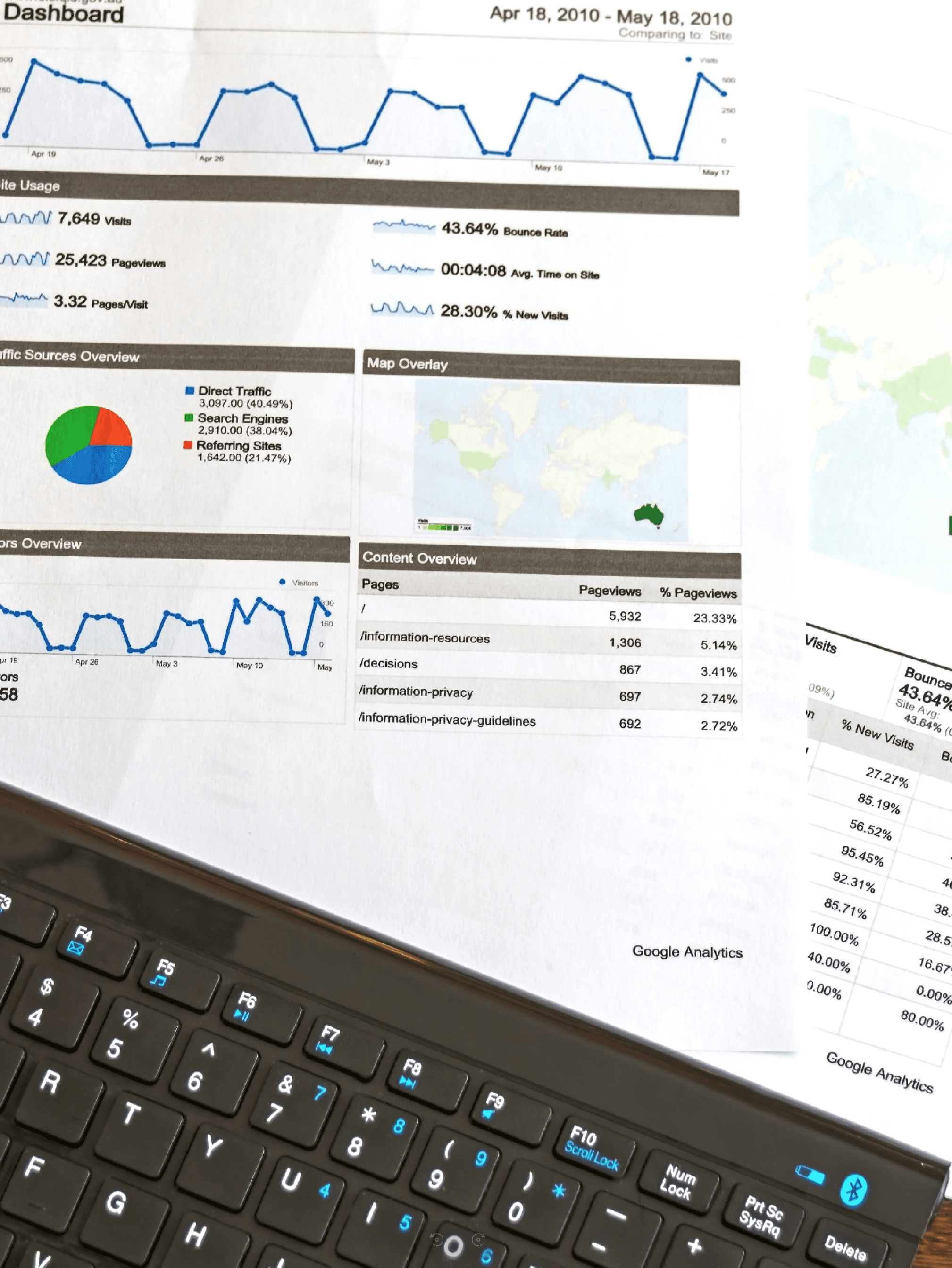 Tech Investment Risk & Scalability Review